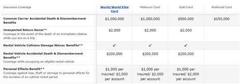 mbna travel insurance coverage